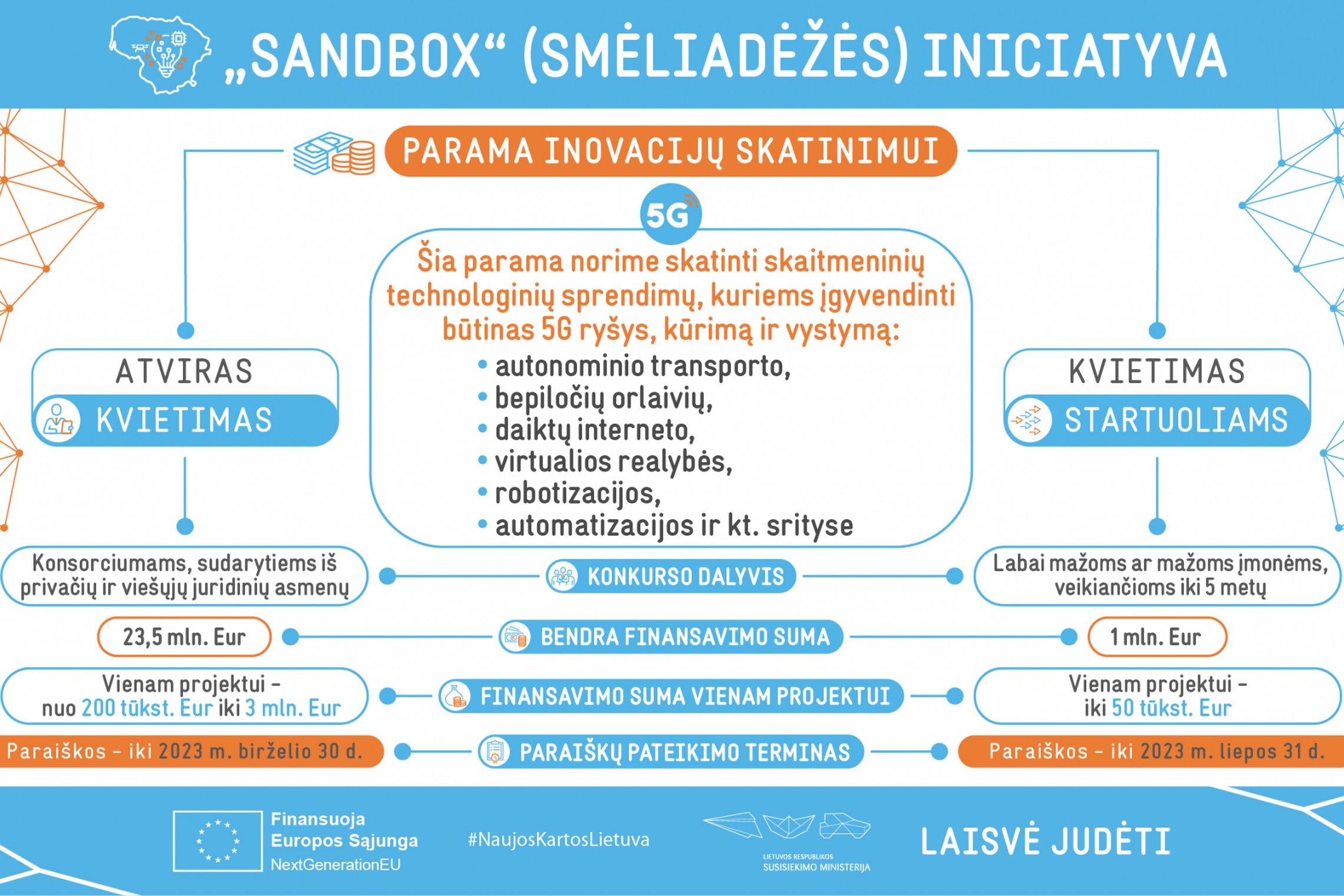 Iliustracija