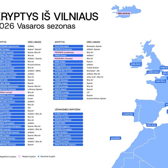 Iliustracija