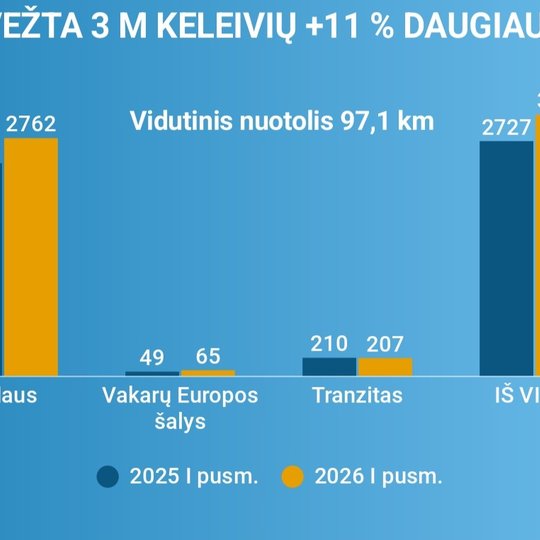 Iliustracija