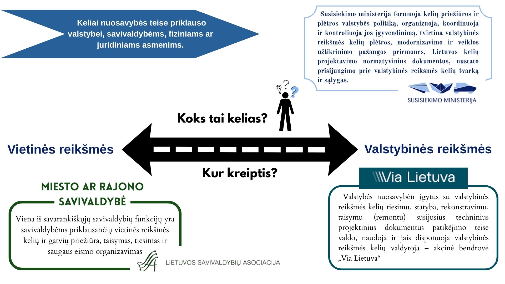 Keliai.jpg